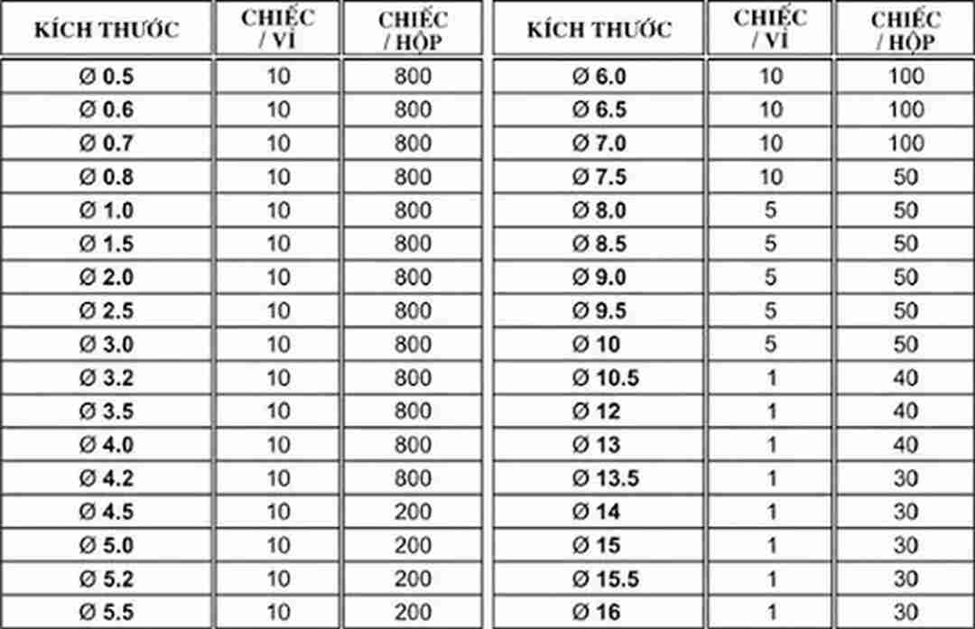 Những kích thước mũi tiêu chuẩn đang được áp dụng