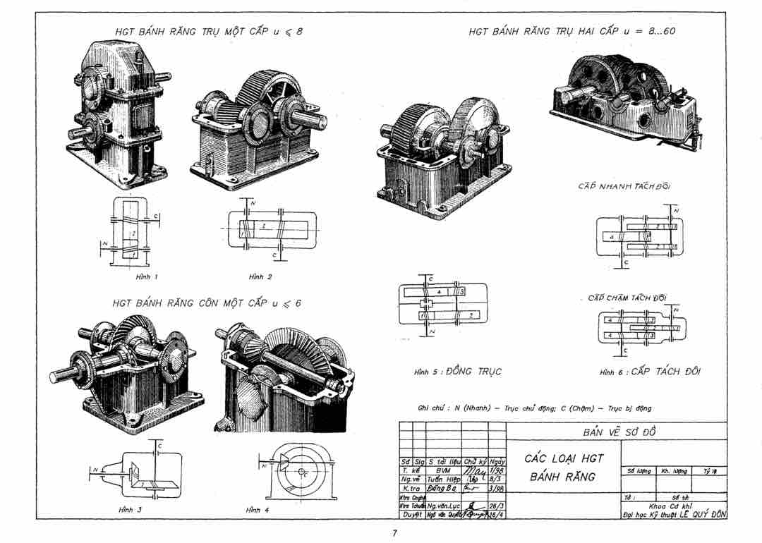 Ví dụ về các phần tử chi tiết