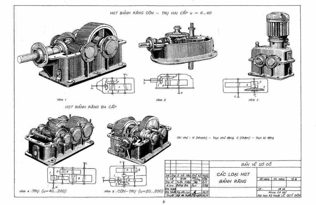 Các loại chi tiết máy 