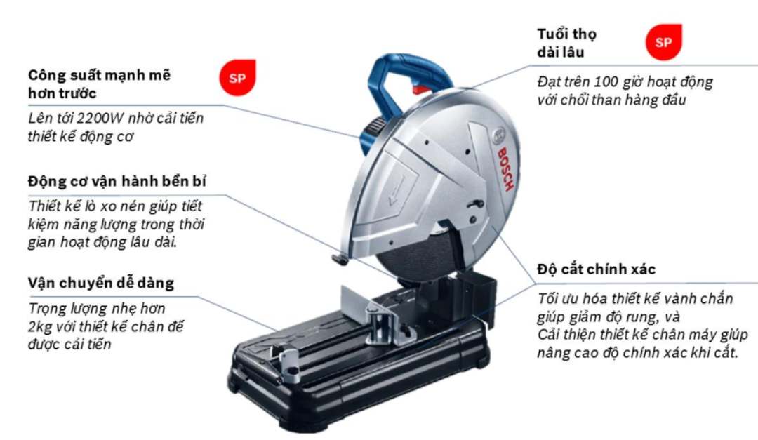 Máy cắt cầm tay