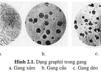 Thành phần của hợp kim gang
