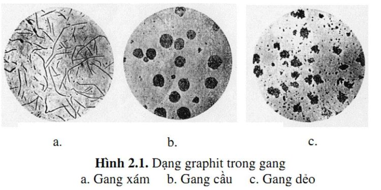 Thành phần của hợp kim gang