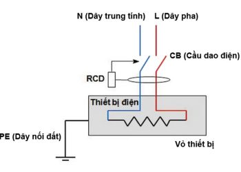 Nó có thể giúp giảm thiểu các tai nạn do giật điện gây ra.
