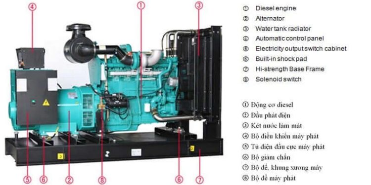 Các yếu tố chính của máy phát điện bao gồm?